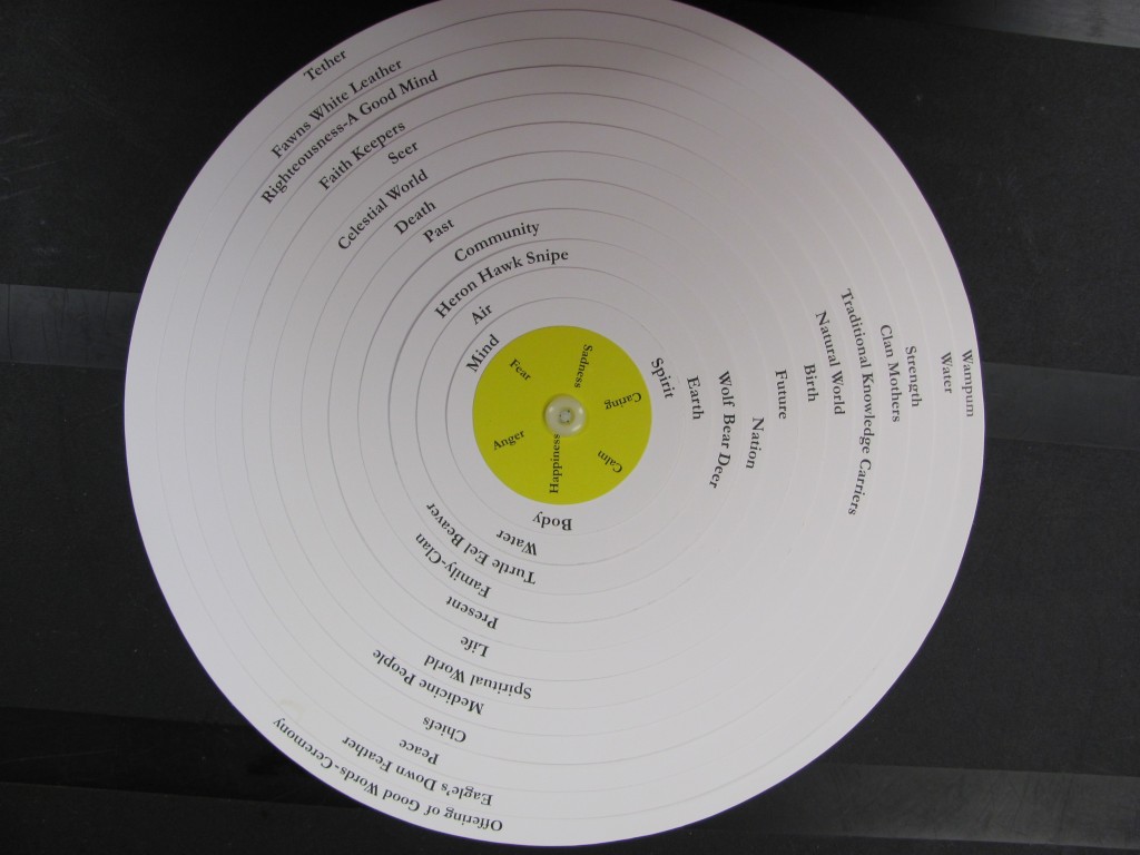 white multi-layered wheel with a yellow center